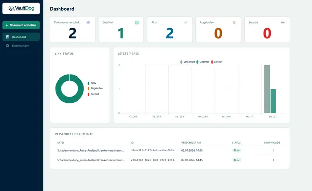 VaultDog Dashboard mit Nutzungsübersicht